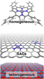 Bridging the Homogeneous-Heterogeneous Divide: Modeling Spin for Reactivity in Single Atom Catalysis