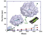 Exploiting graphical processing units to enable quantum chemistry calculation of large solvated molecules with conductor-like polarizable continuum models