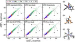 Many-body expansion based machine learning models for octahedral transition metal complexes